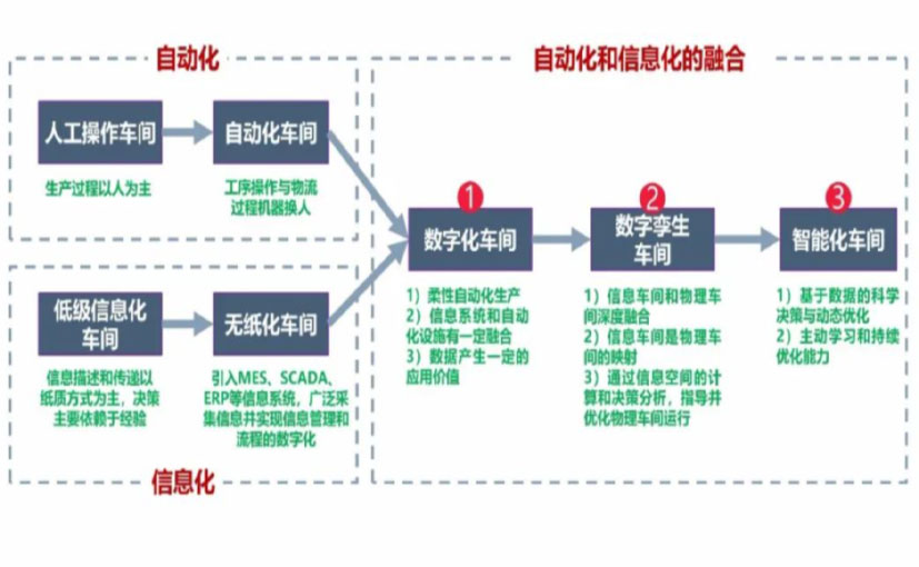 数字化工厂_齐齐哈尔数字化生产线_齐齐哈尔六轴机器人_齐齐哈尔数字化车间_齐齐哈尔智能化车间